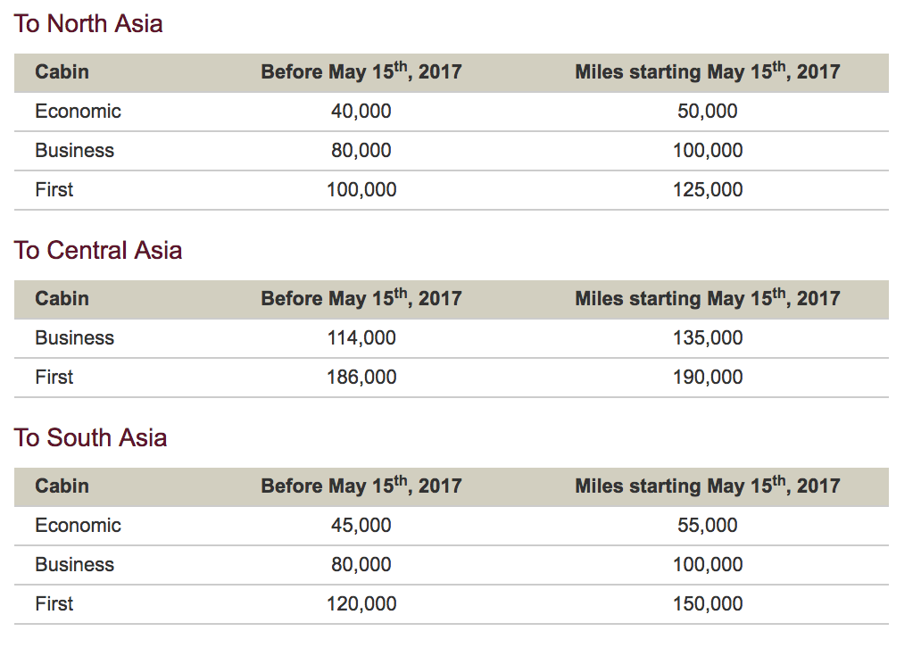 Lifemiles changes